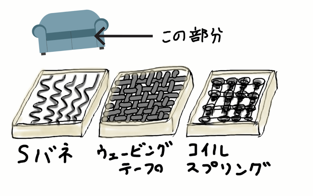 シート構造の図