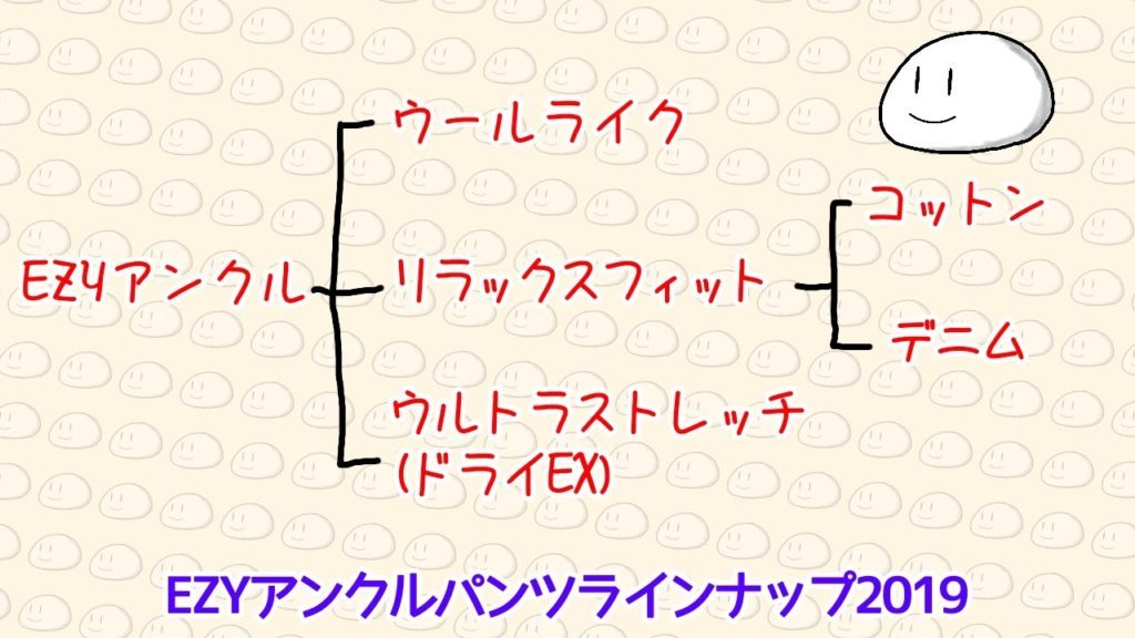 EZYアンクルパンツのラインナップ2019