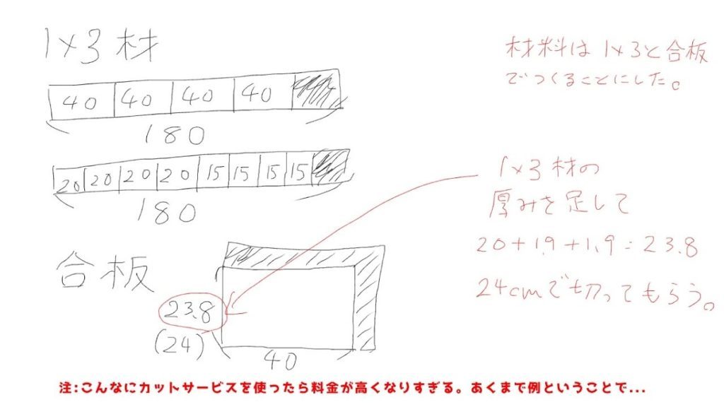 カットしてもらうための図