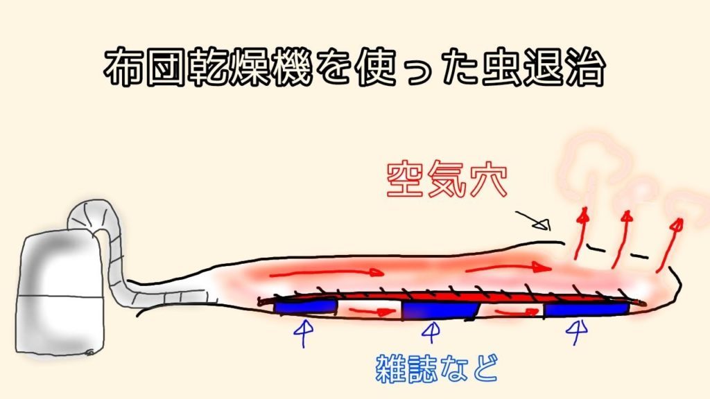 布団乾燥機を使った害虫駆除の図